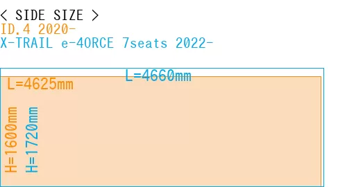 #ID.4 2020- + X-TRAIL e-4ORCE 7seats 2022-